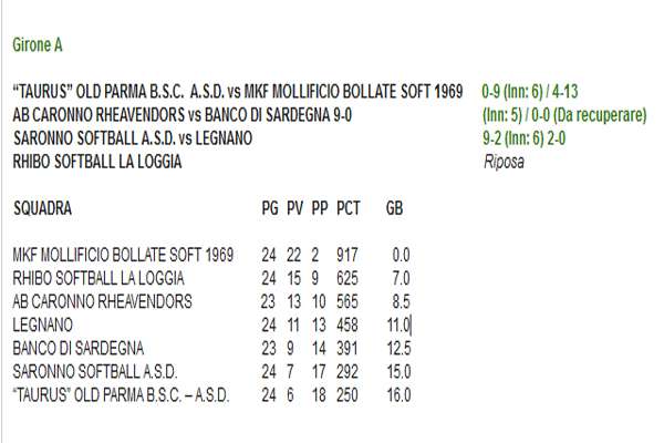 Softball Girone A