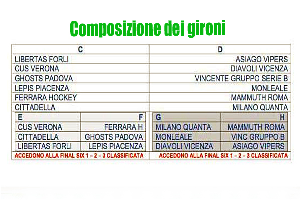 composizione-dei-gironi