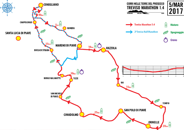 Percorso Teviso Marathon 2017